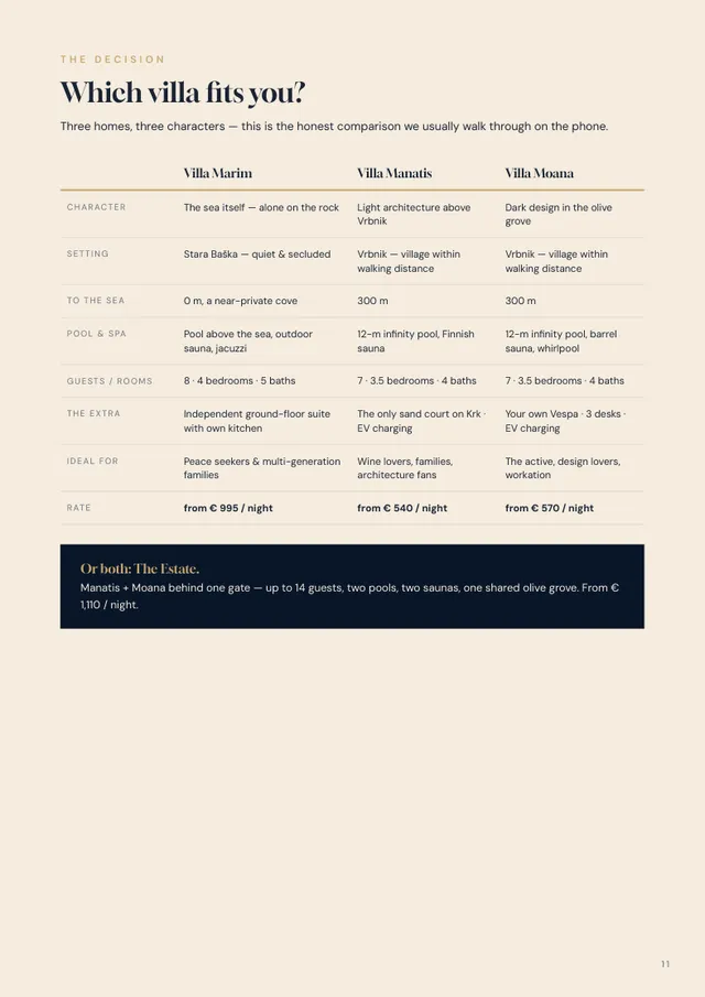 Villa Guide — villa comparison