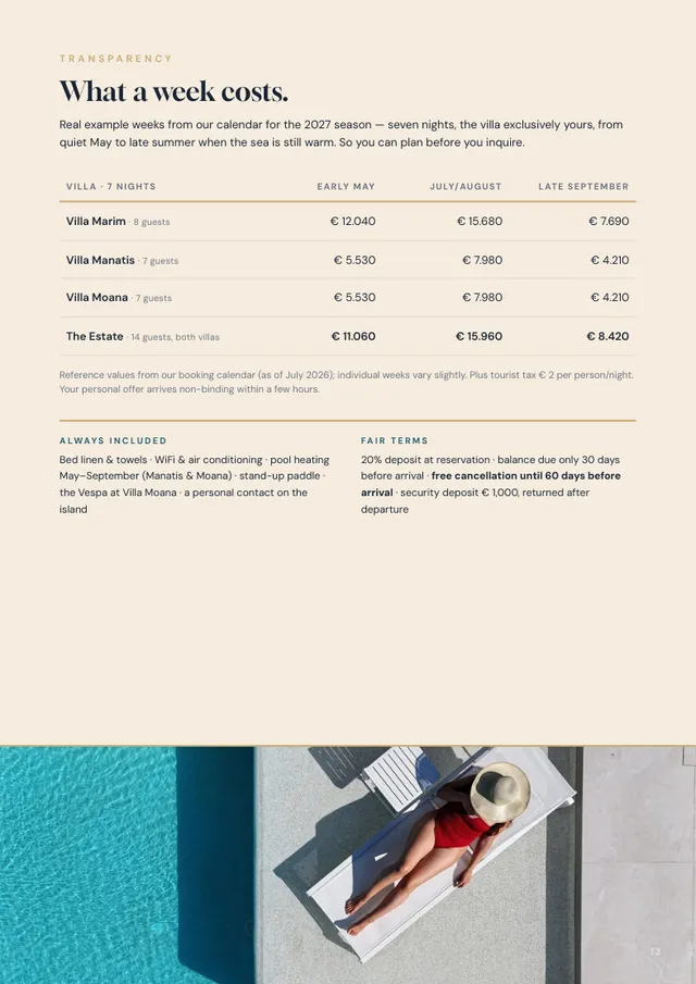 Villa Guide — real price examples